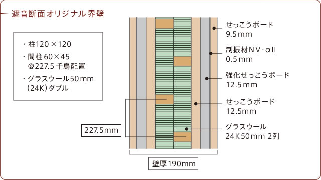 遮音断面オリジナル界壁